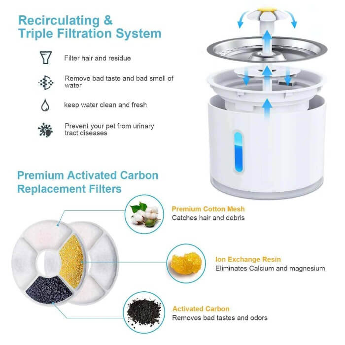 Pet´s Favorites Cat Water Fountain